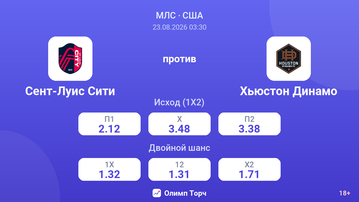 Сент-Луис Сити — Хьюстон Динамо — коэффициенты