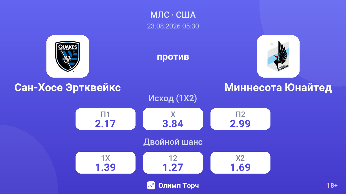 Сан-Хосе Эртквейкс — Миннесота Юнайтед — коэффициенты