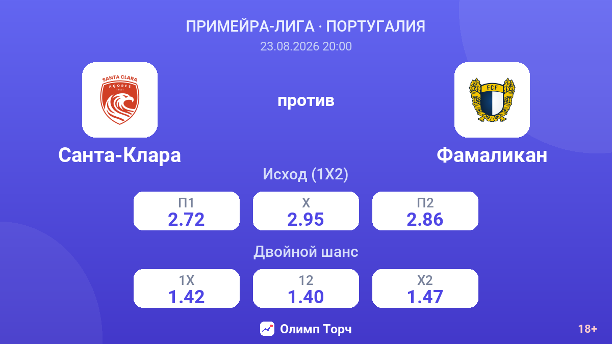 Санта-Клара — Фамаликан — коэффициенты