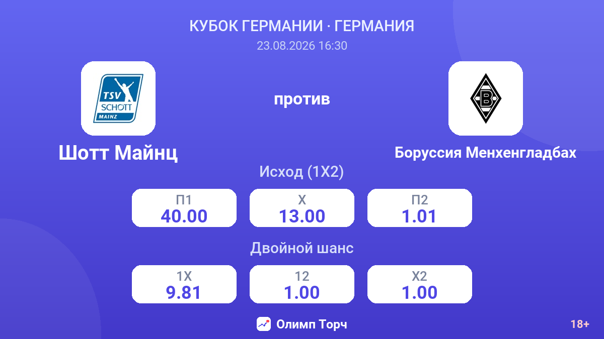 Шотт Майнц — Боруссия Менхенгладбах — коэффициенты