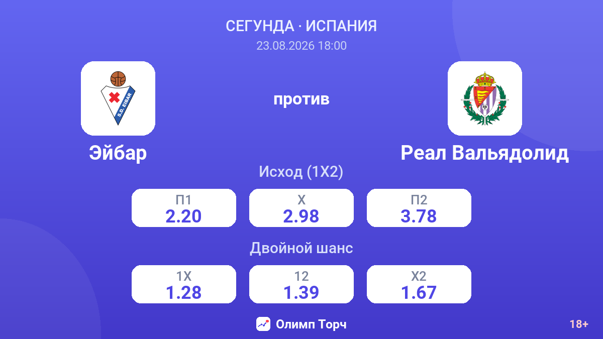 Эйбар — Реал Вальядолид — коэффициенты