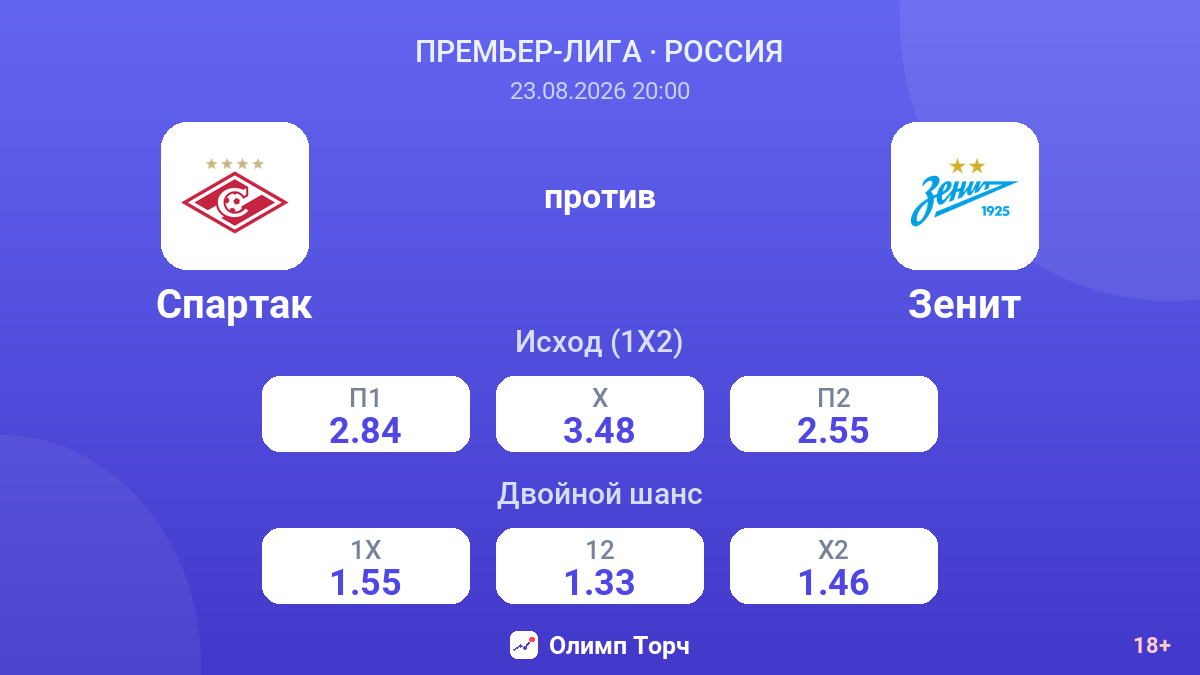 Спартак — Зенит — коэффициенты