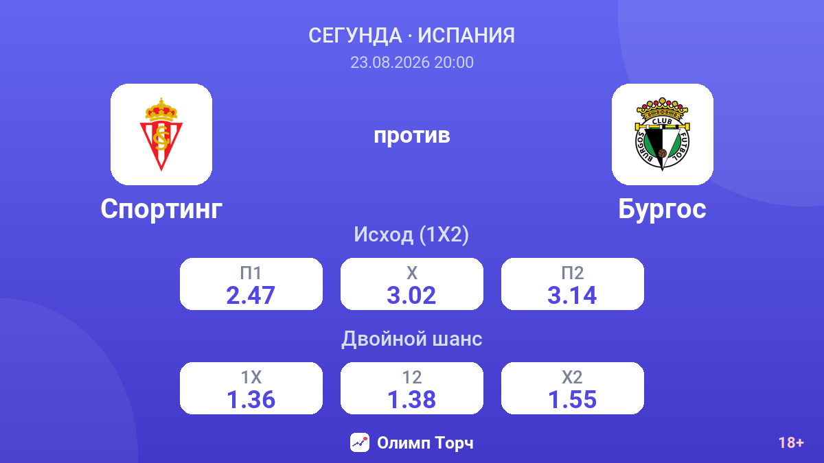 Спортинг — Бургос — коэффициенты
