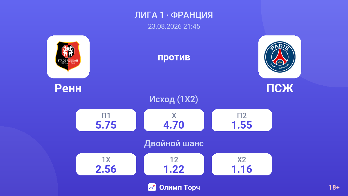 Ренн — ПСЖ — коэффициенты