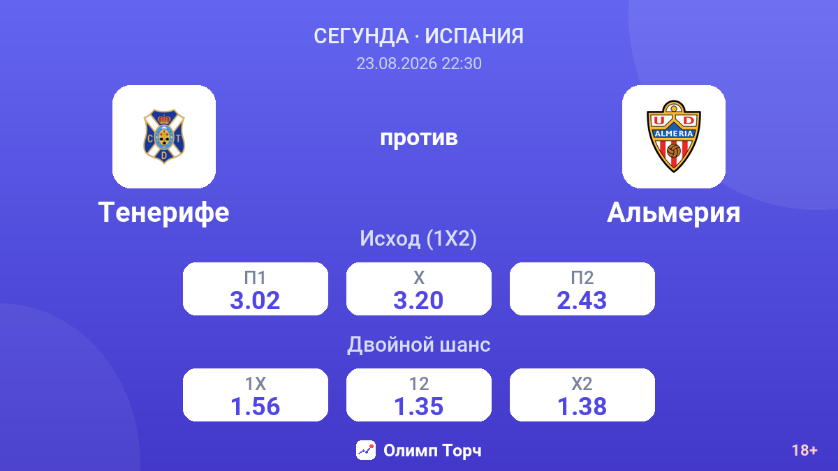 Тенерифе — Альмерия — коэффициенты