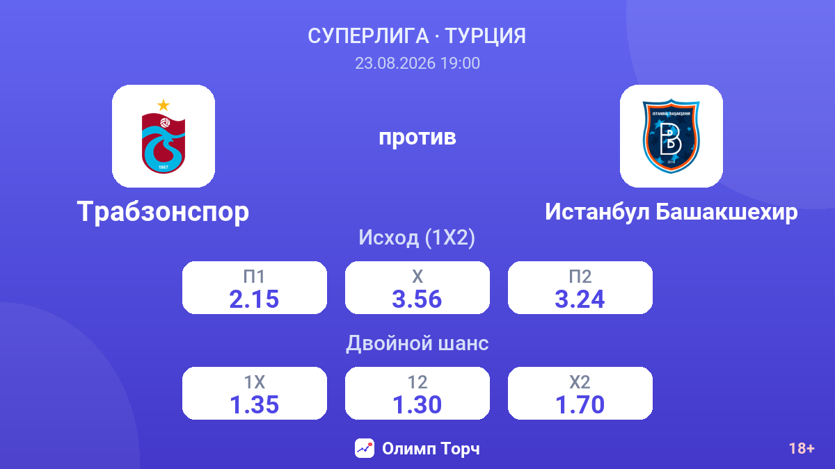 Трабзонспор — Истанбул Башакшехир — коэффициенты