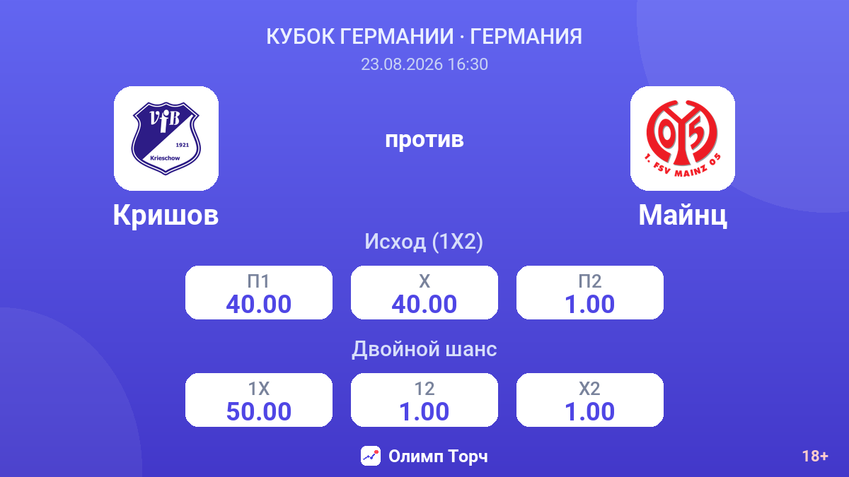 Кришов — Майнц — коэффициенты