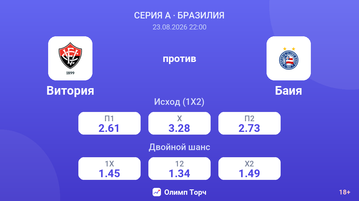 Витория — Баия — коэффициенты