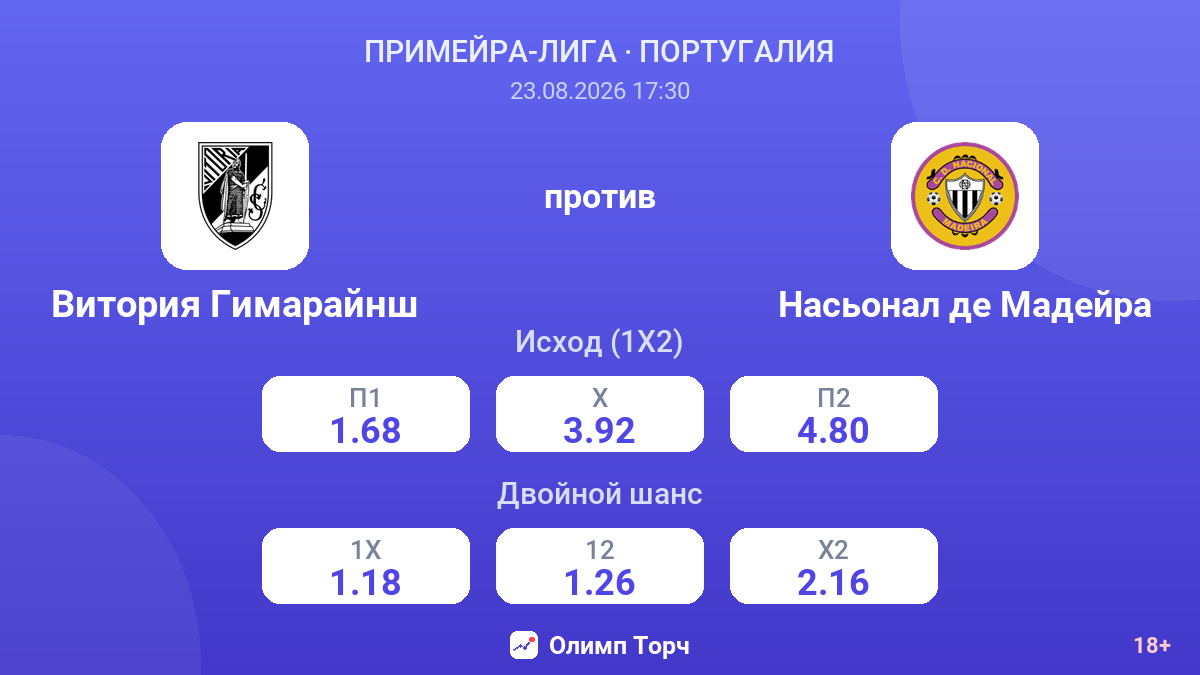 Витория Гимарайнш — Насьонал де Мадейра — коэффициенты