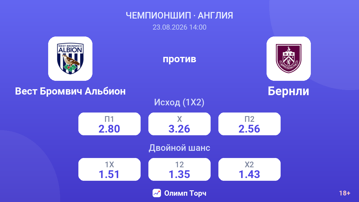 Вест Бромвич Альбион — Бернли — коэффициенты