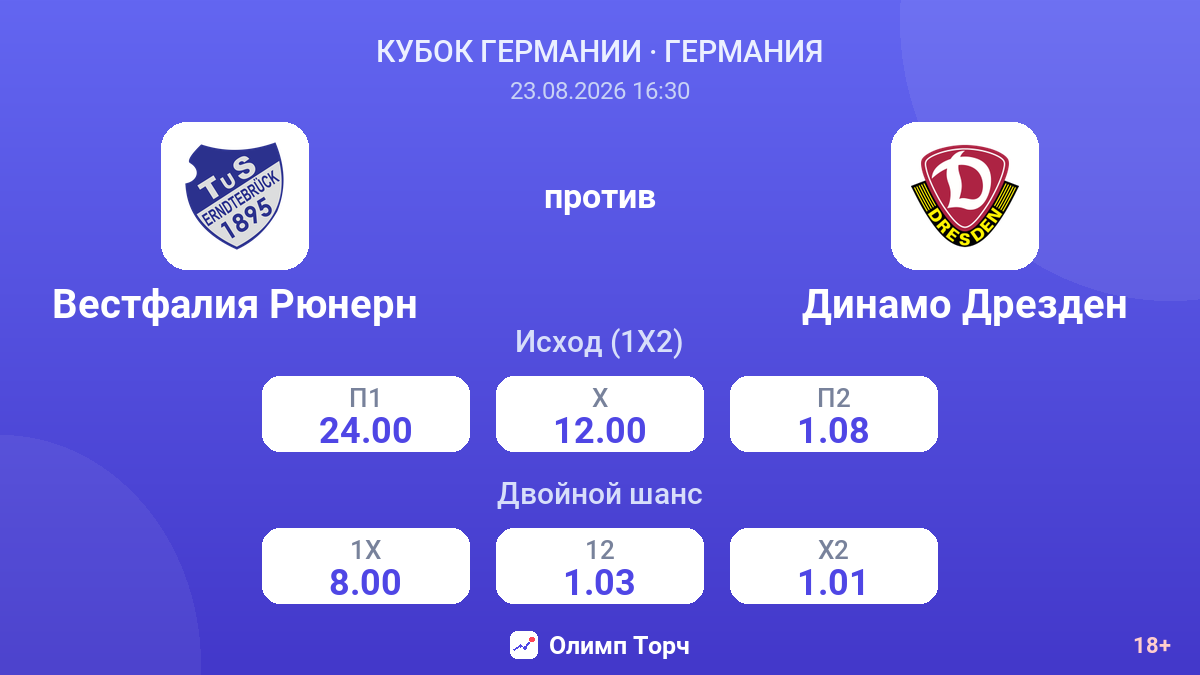 Вестфалия Рюнерн — Динамо Дрезден — коэффициенты