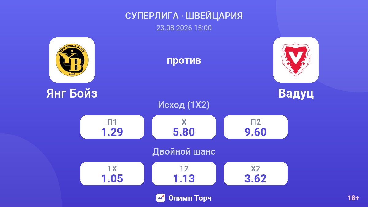 Янг Бойз — Вадуц — коэффициенты