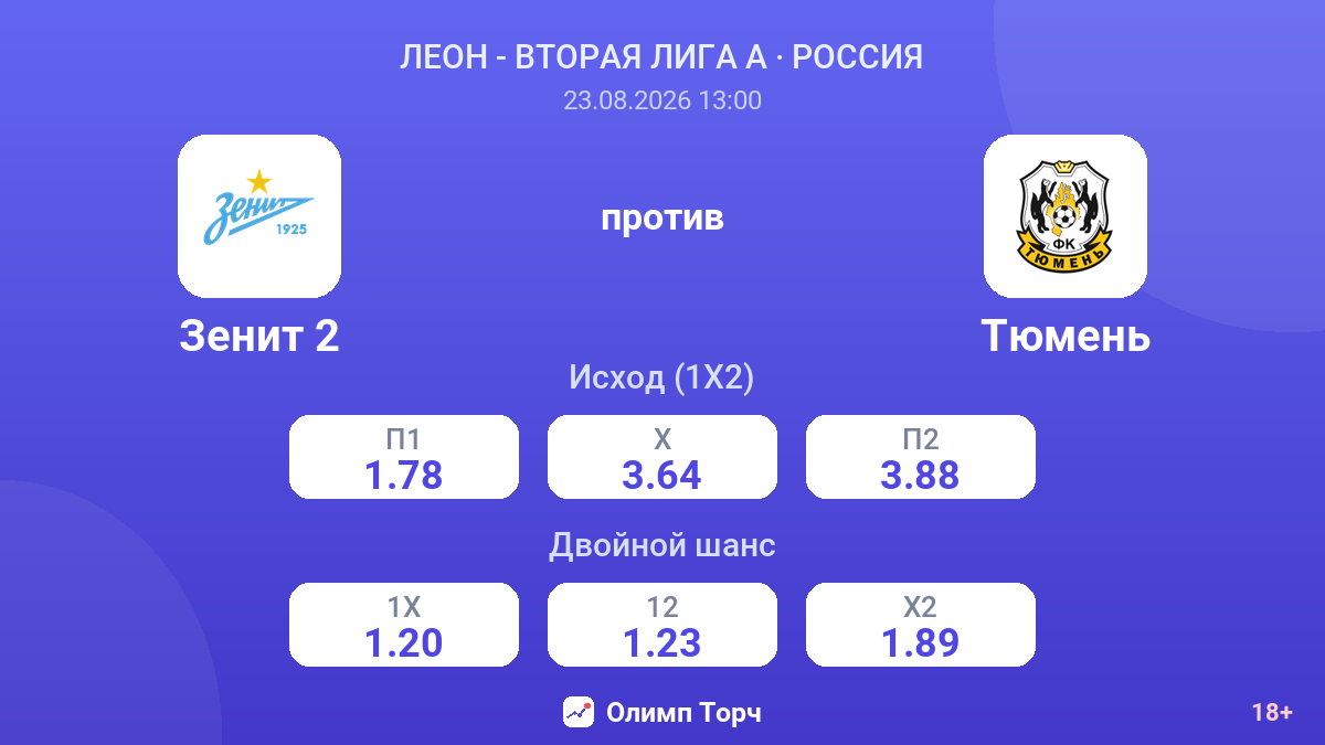 Зенит 2 — Тюмень — коэффициенты