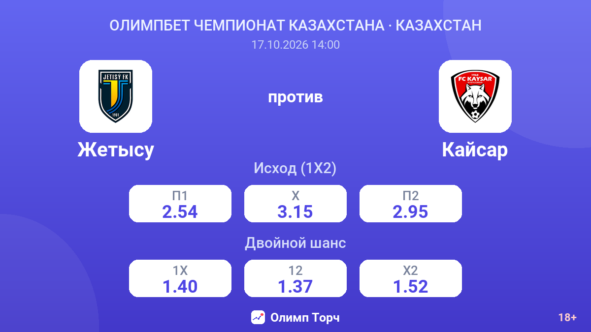 Жетысу — Кайсар — коэффициенты
