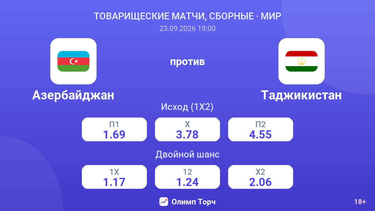 Азербайджан — Таджикистан — коэффициенты