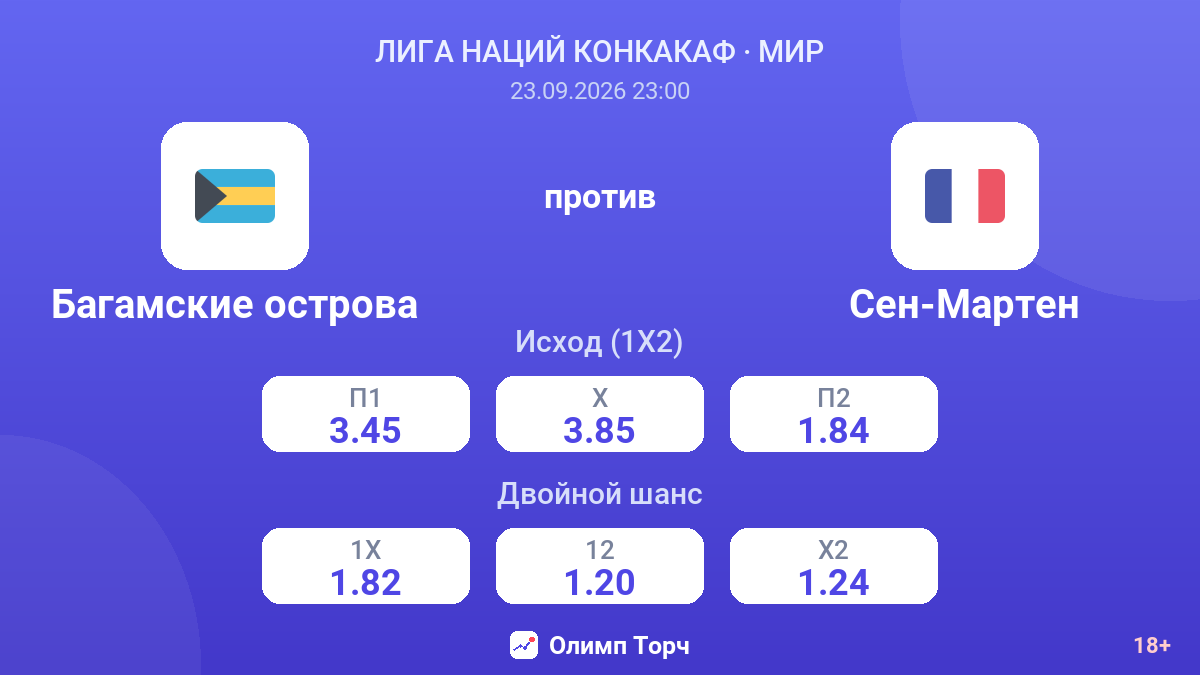 Багамские острова — Сен-Мартен — коэффициенты
