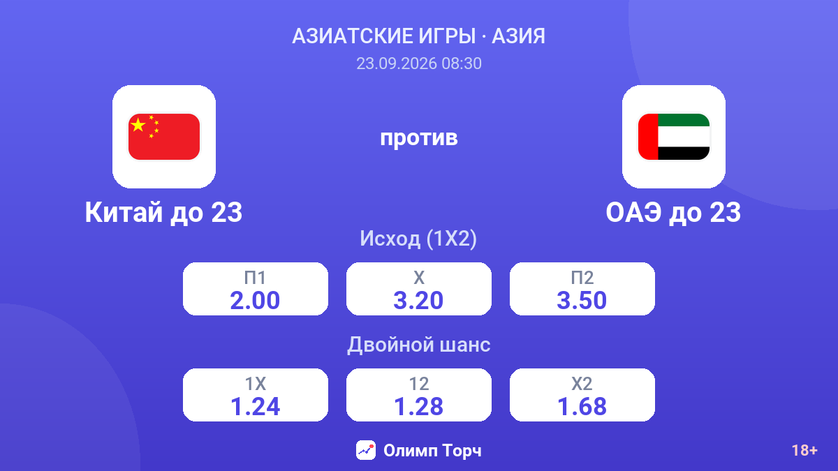 Китай до 23 — ОАЭ до 23 — коэффициенты