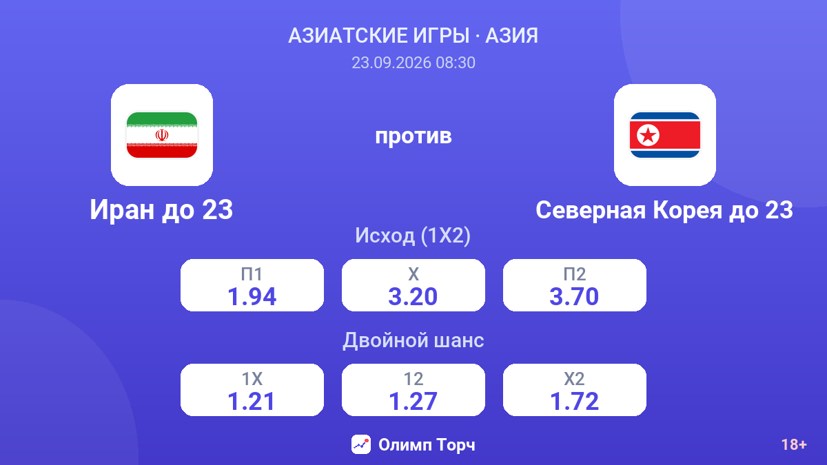 Иран до 23 — Северная Корея до 23 — коэффициенты