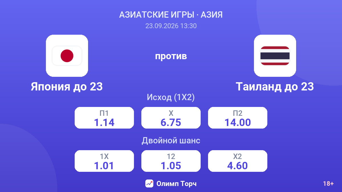 Япония до 23 — Таиланд до 23 — коэффициенты