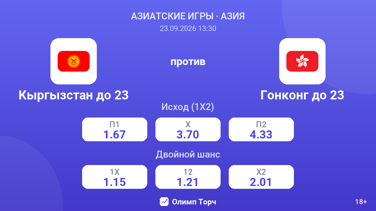 Кыргызстан до 23 — Гонконг до 23 — коэффициенты