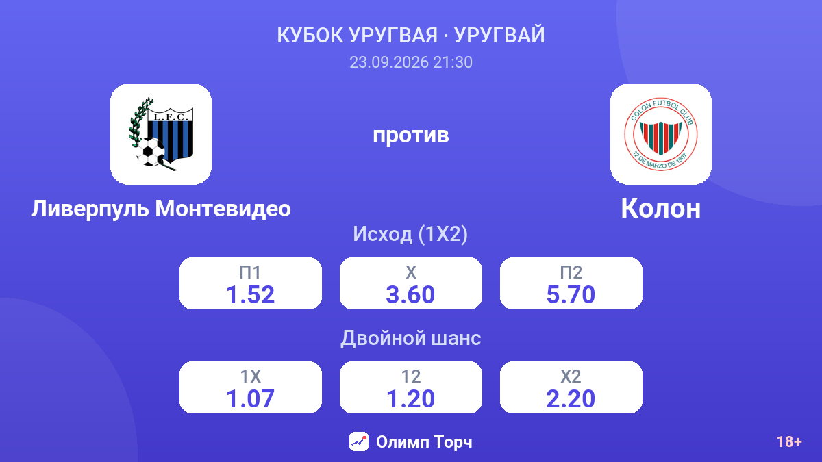Ливерпуль Монтевидео — Колон — коэффициенты