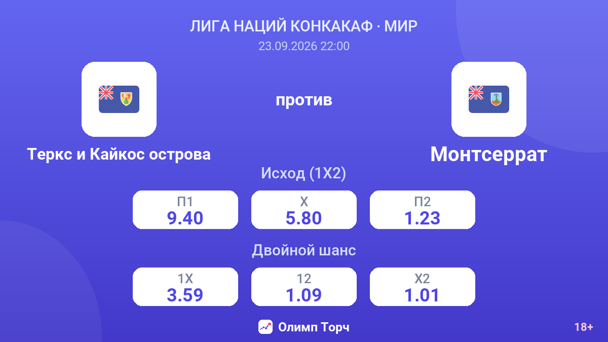 Теркс и Кайкос острова — Монтсеррат — коэффициенты
