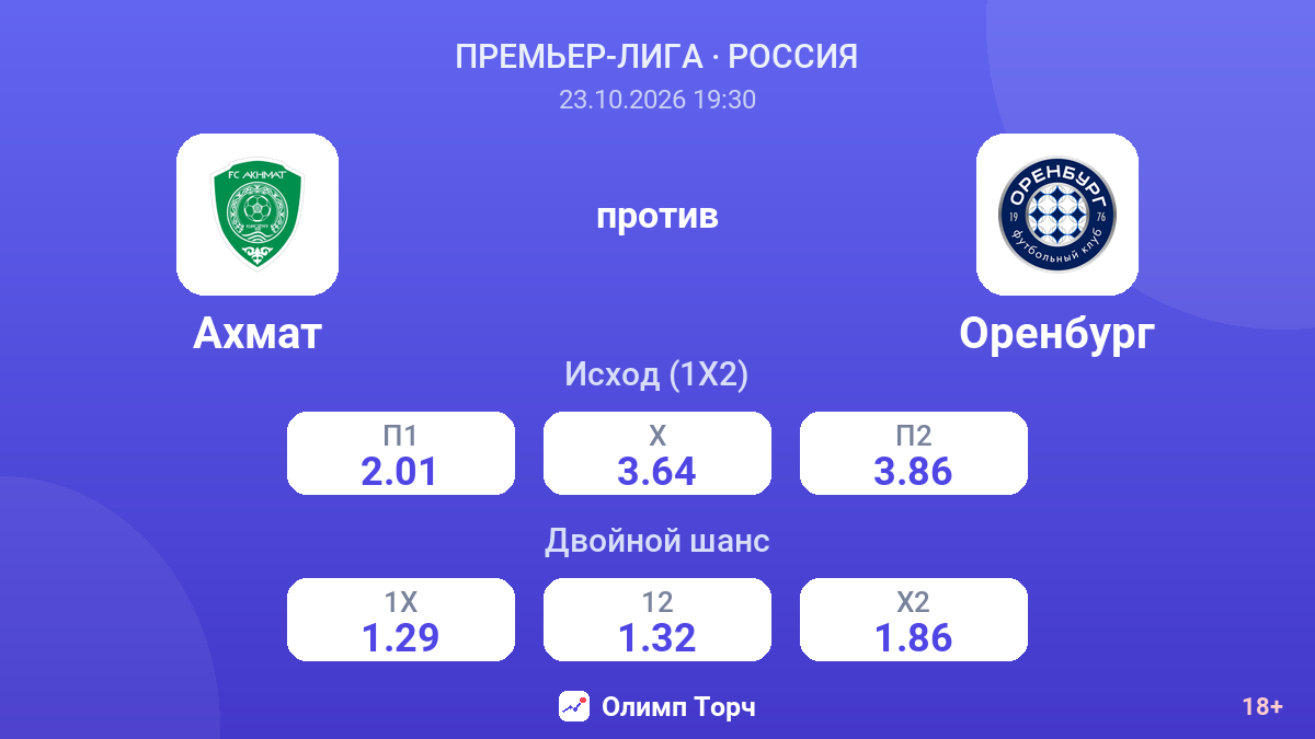 Ахмат — Оренбург — коэффициенты