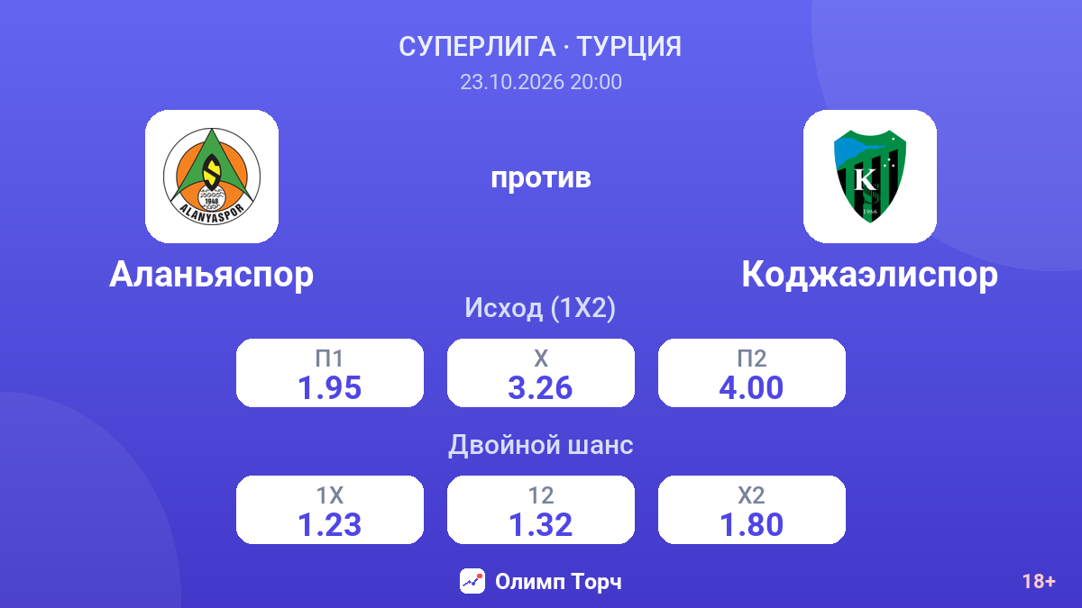 Аланьяспор — Коджаэлиспор — коэффициенты