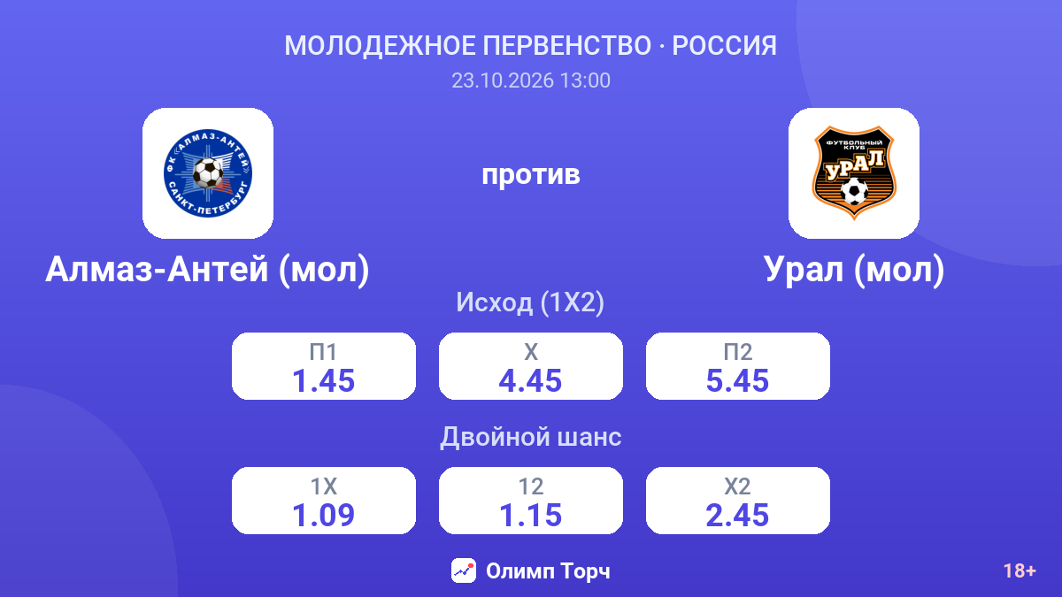 Алмаз-Антей (мол) — Урал (мол) — коэффициенты