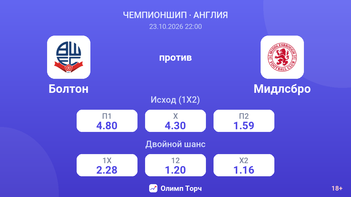 Болтон — Мидлсбро — коэффициенты