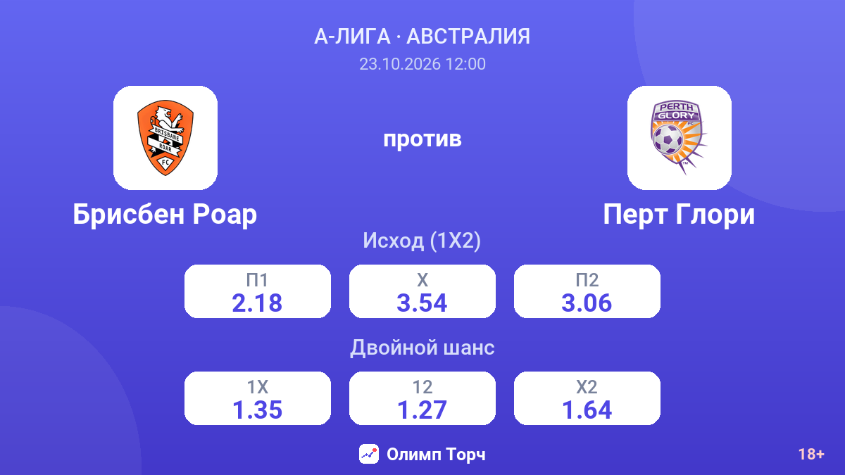Брисбен Роар — Перт Глори — коэффициенты