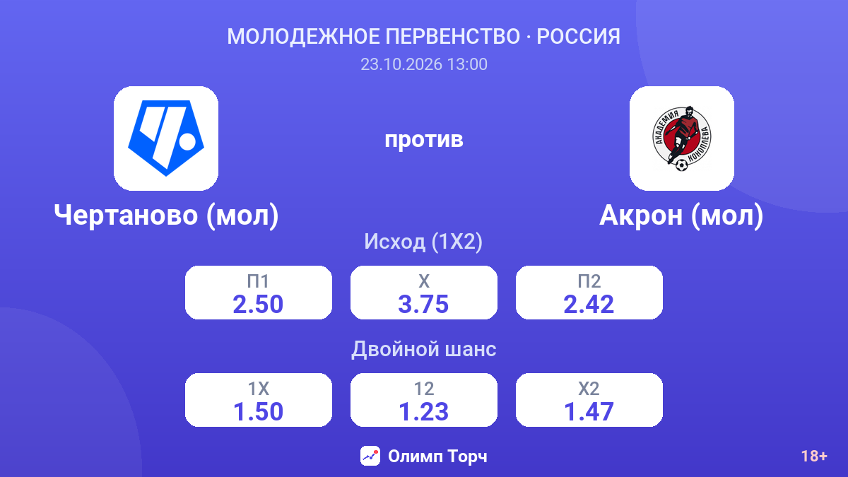 Чертаново (мол) — Акрон (мол) — коэффициенты
