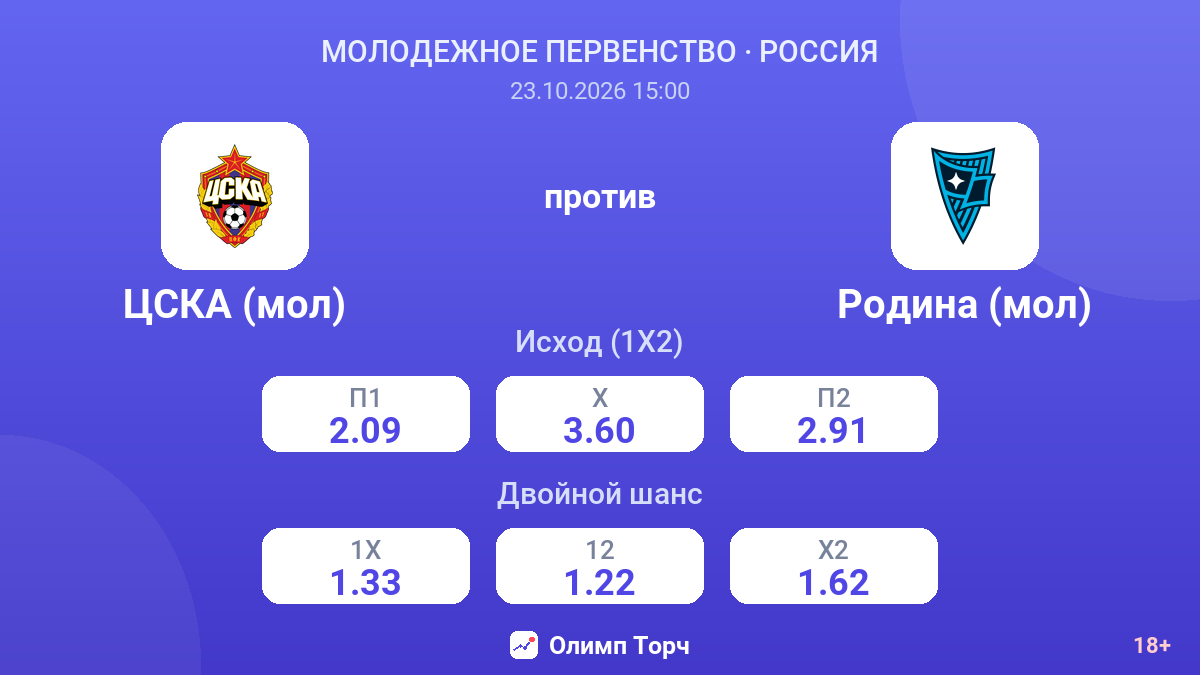 ЦСКА (мол) — Родина (мол) — коэффициенты