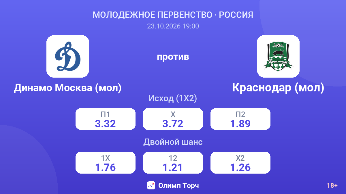 Динамо Москва (мол) — Краснодар (мол) — коэффициенты
