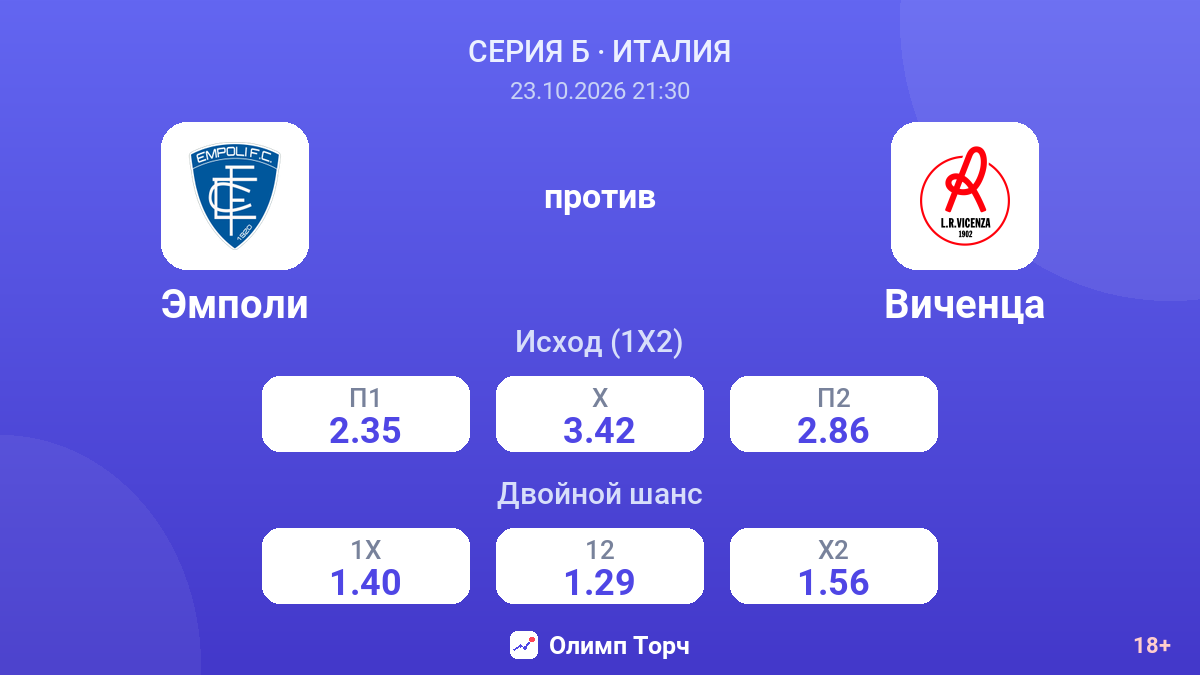Эмполи — Виченца — коэффициенты