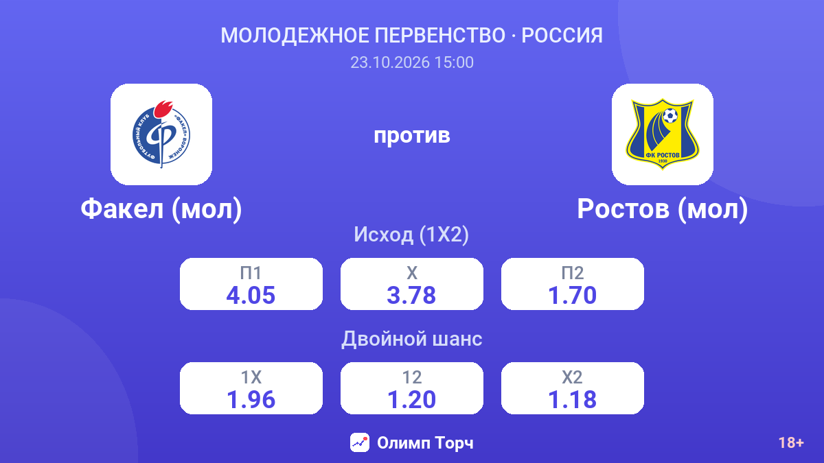 Факел (мол) — Ростов (мол) — коэффициенты