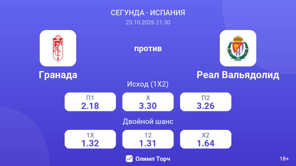 Гранада — Реал Вальядолид — коэффициенты