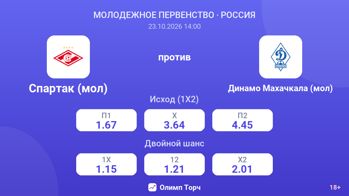Спартак (мол) — Динамо Махачкала (мол) — коэффициенты
