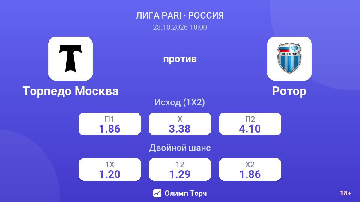 Торпедо Москва — Ротор — коэффициенты