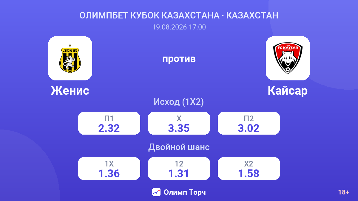 Женис — Кайсар — коэффициенты