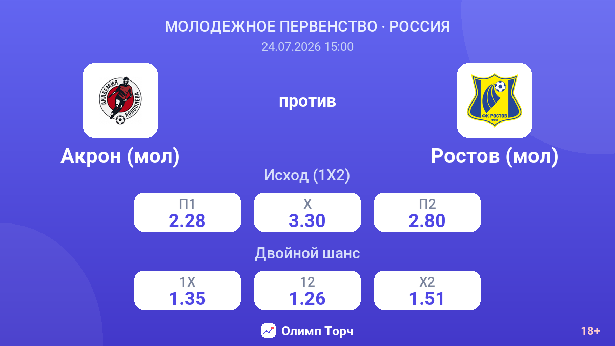 Акрон (мол) против Ростов (мол) — коэффициенты
