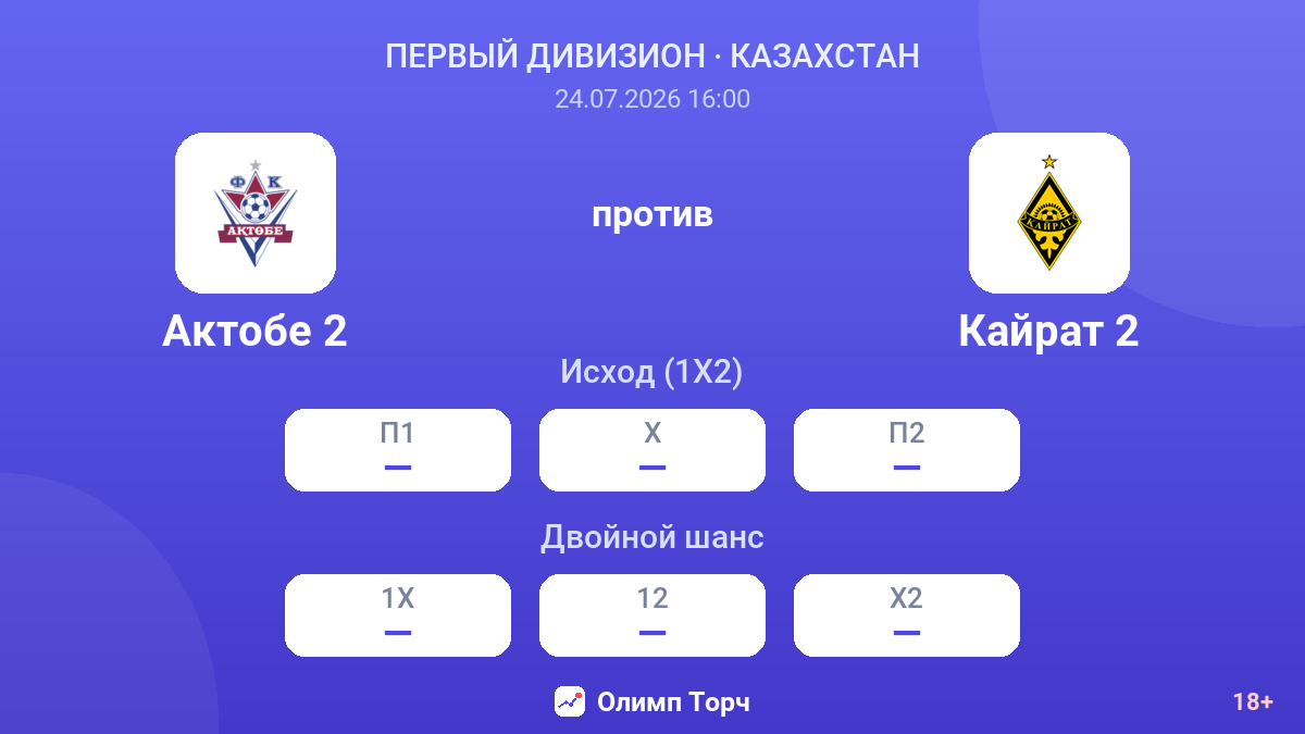 Актобе 2 против Кайрат 2 — коэффициенты