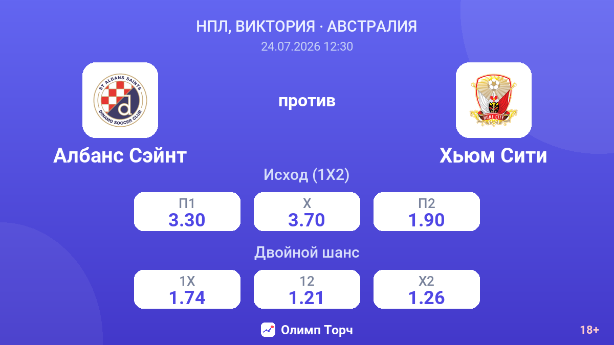 Албанс Сэйнт против Хьюм Сити — коэффициенты