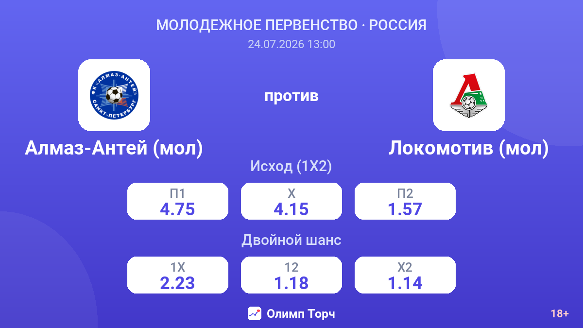 Алмаз-Антей (мол) против Локомотив (мол) — коэффициенты