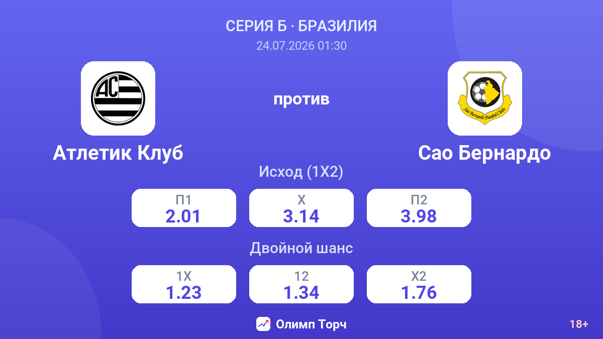 Атлетик Клуб против Сао Бернардо — коэффициенты