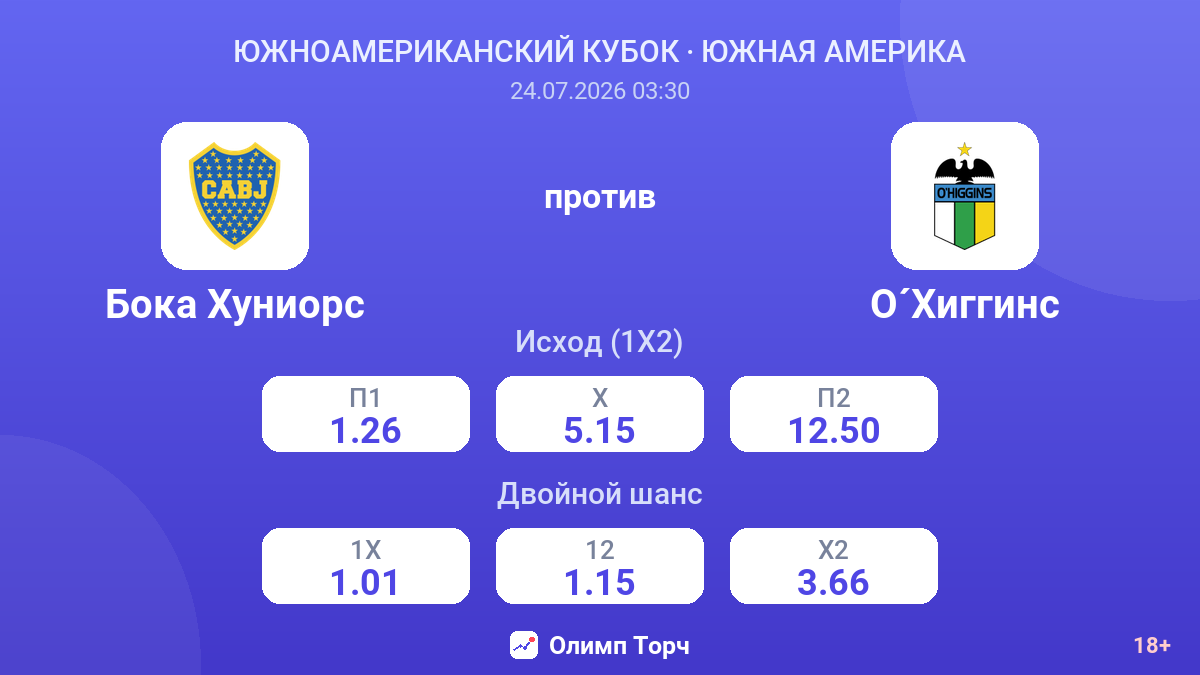Бока Хуниорс против О´Хиггинс — коэффициенты