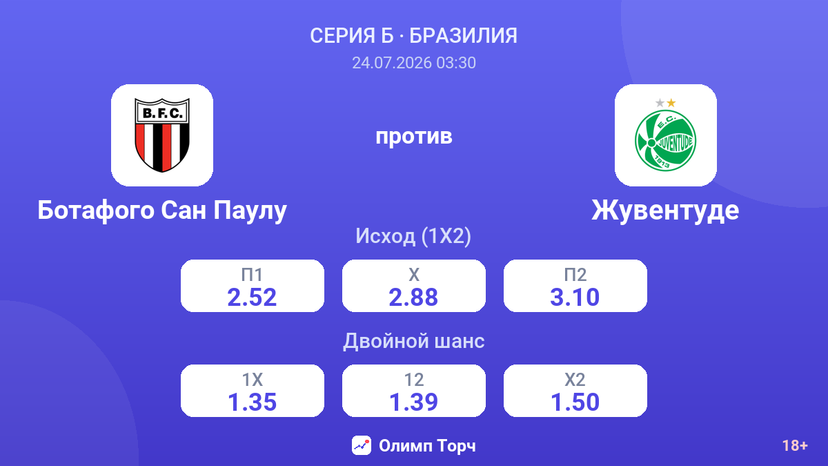 Ботафого Сан Паулу против Жувентуде — коэффициенты