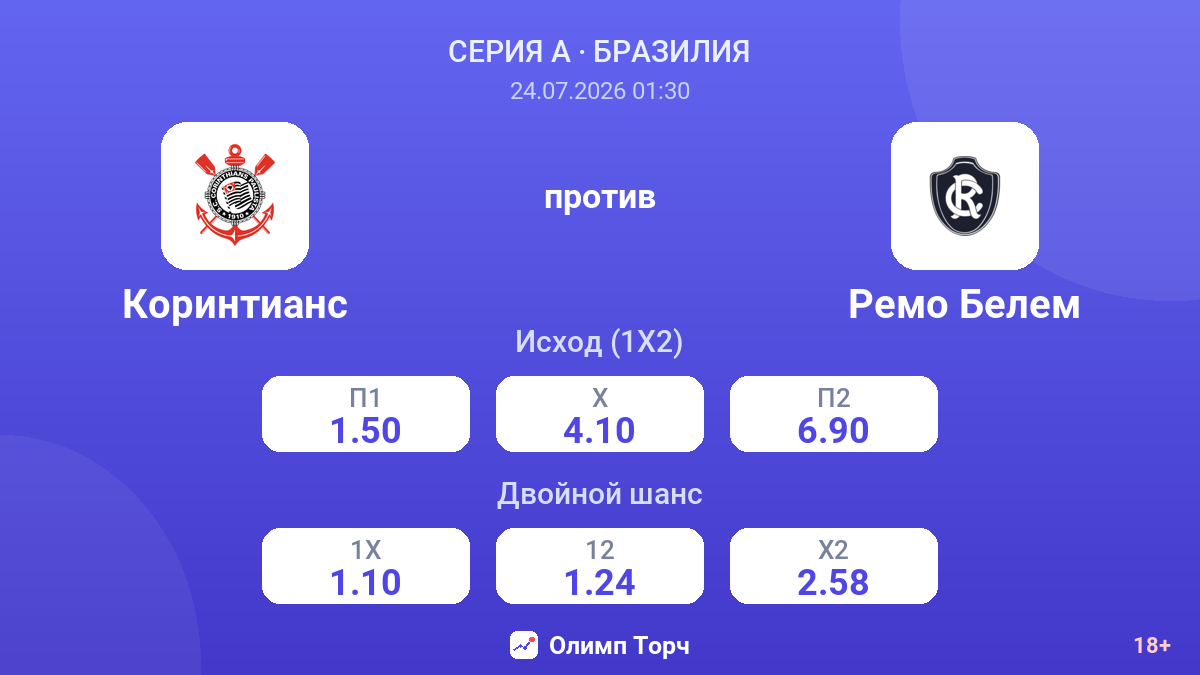 Коринтианс против Ремо Белем — коэффициенты