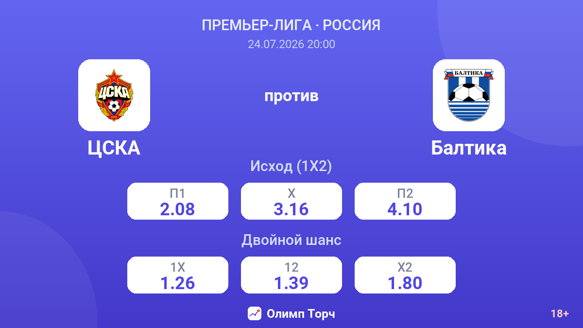 ЦСКА против Балтика — коэффициенты