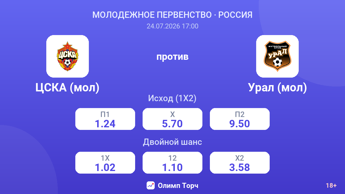 ЦСКА (мол) против Урал (мол) — коэффициенты